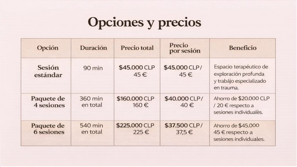 Tabla de precios de sesiones de psicoterapia online, individuales y en paquetes, con duración y beneficios detallados.